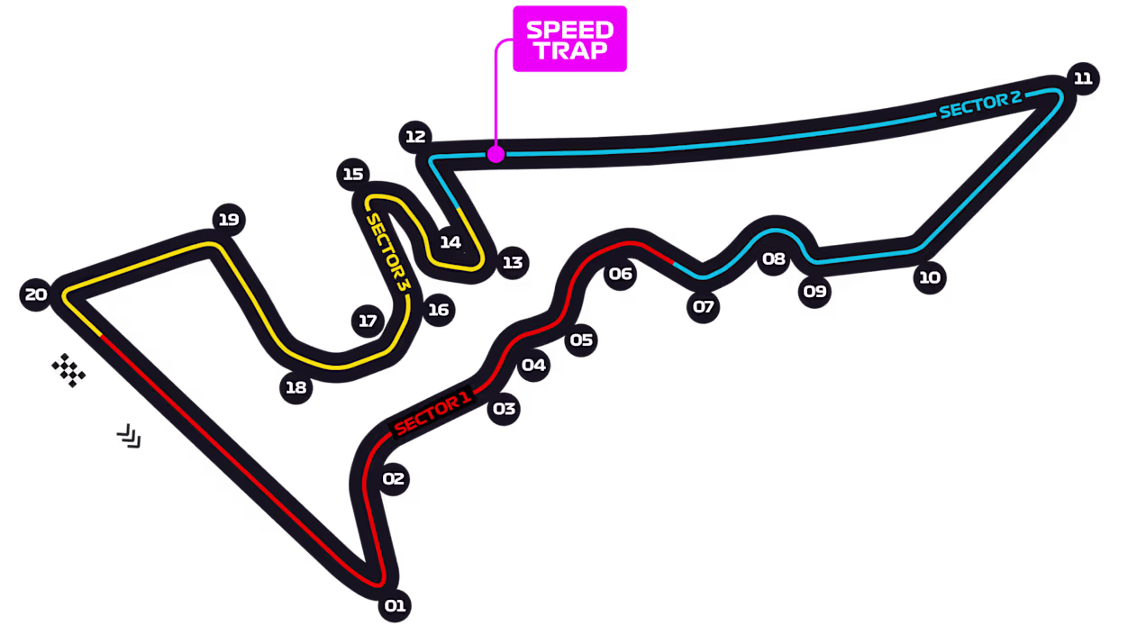 United States Grand Prix track