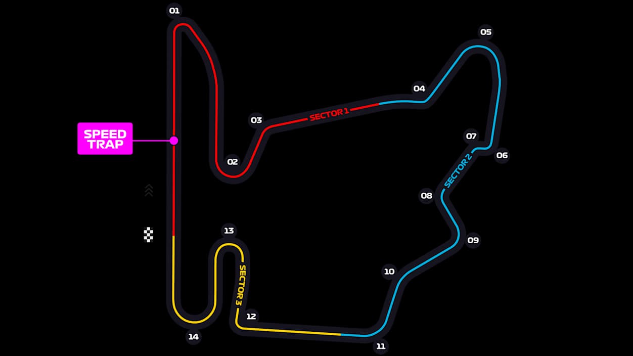 Hungarian Grand Prix track