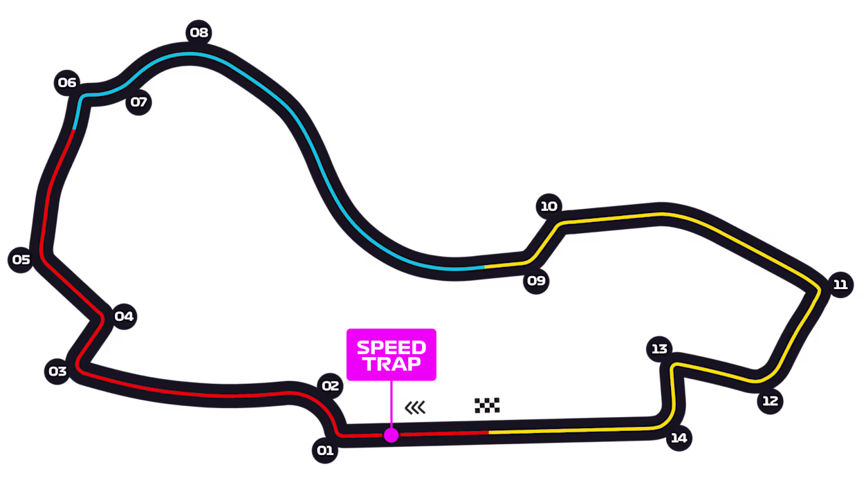 Australian Grand Prix track
