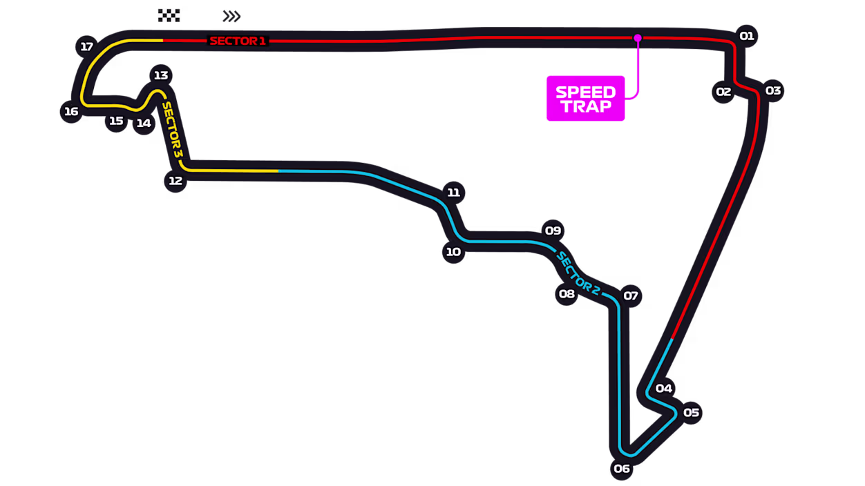 Mexico City Grand Prix track
