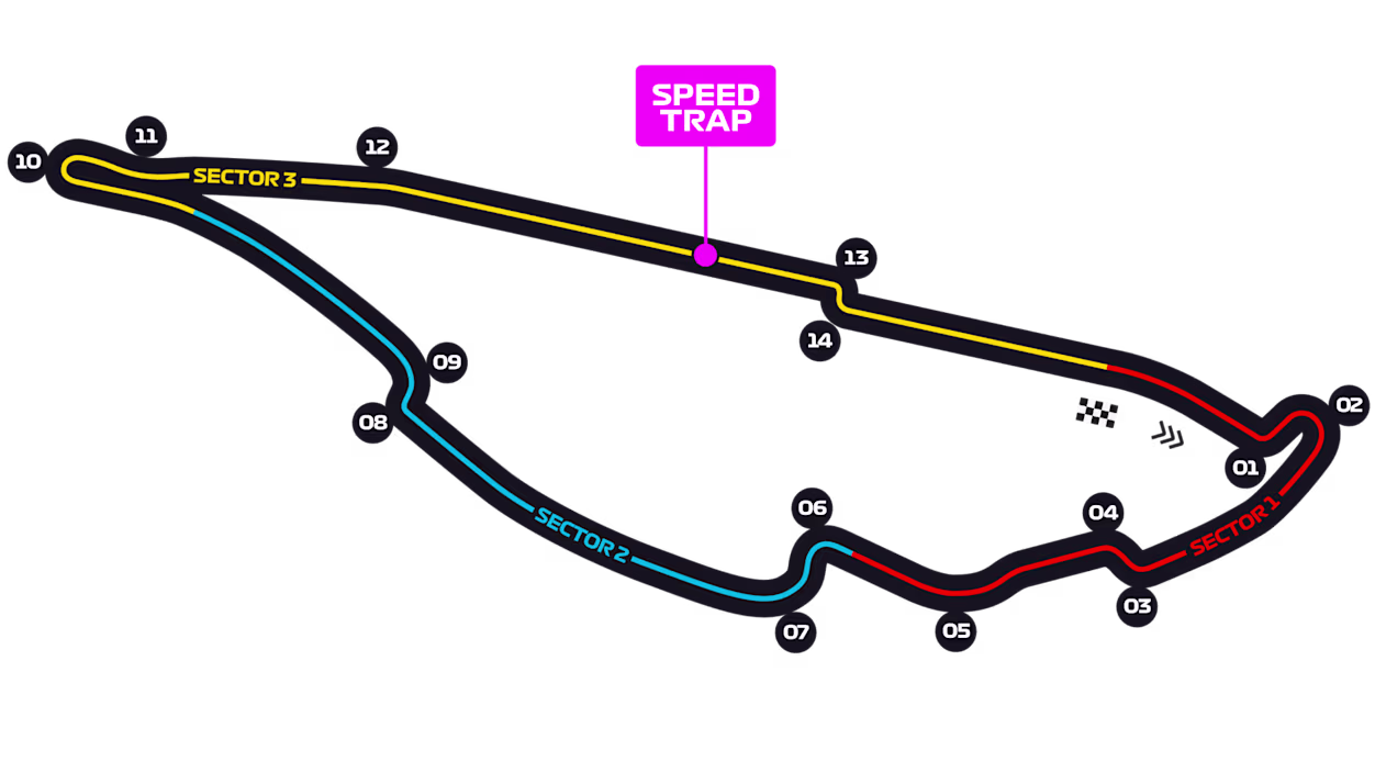 Canadian Grand Prix track