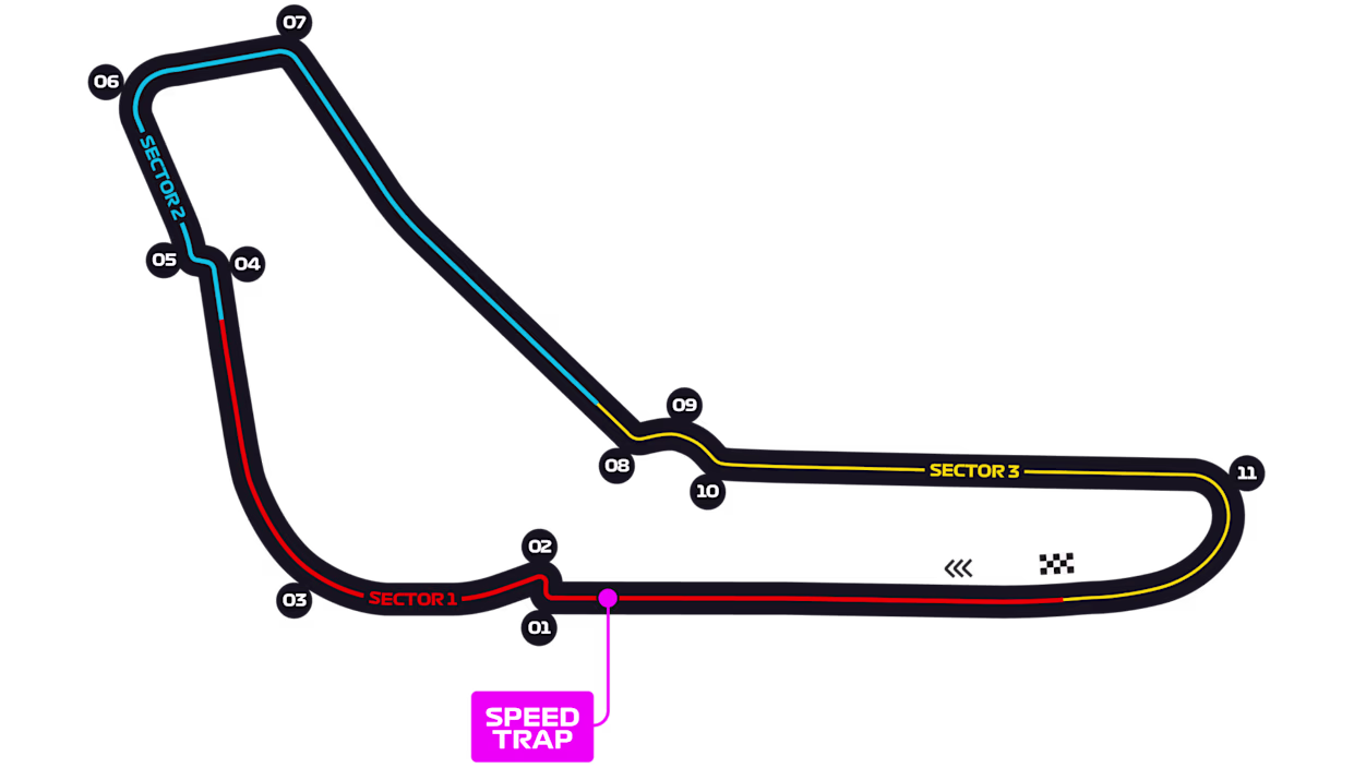 Italian Grand Prix track
