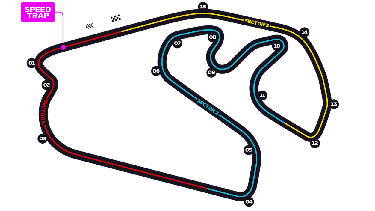 Brazilian Grand Prix track