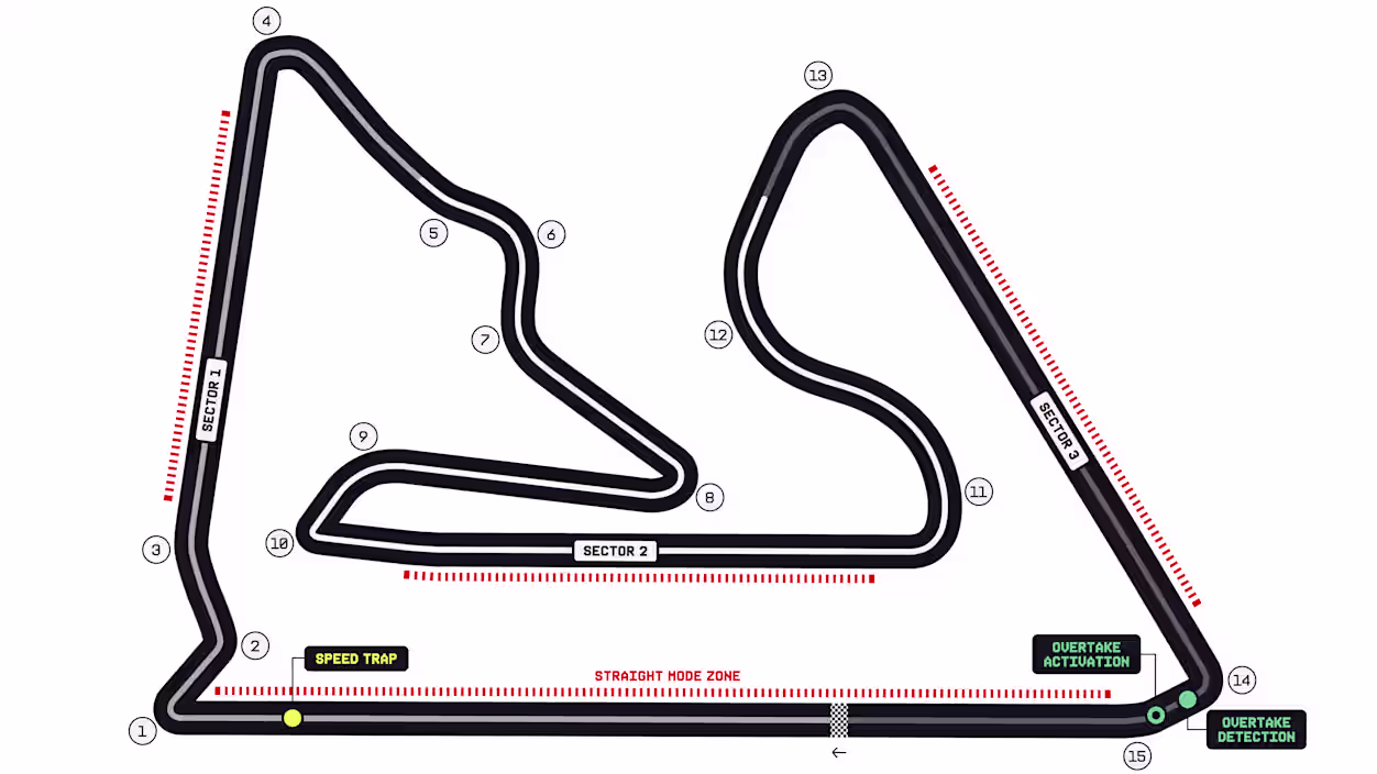 Bahrain Grand Prix track