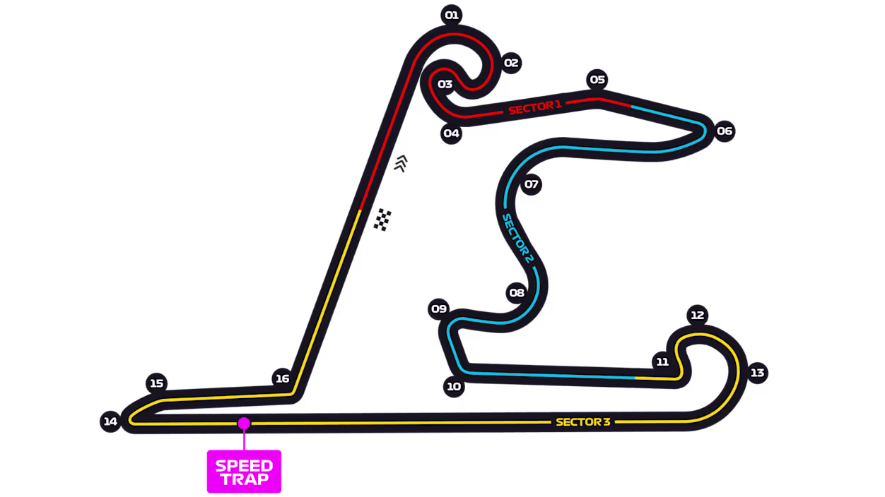 Chinese Grand Prix track