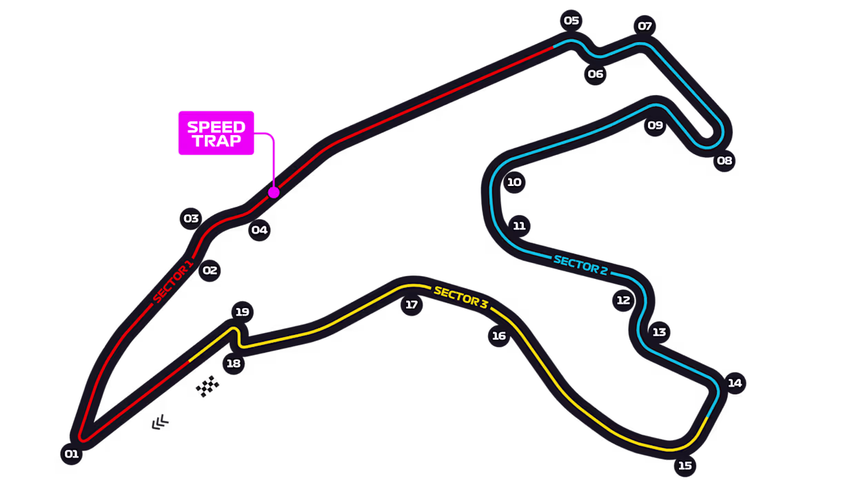 Belgian Grand Prix track