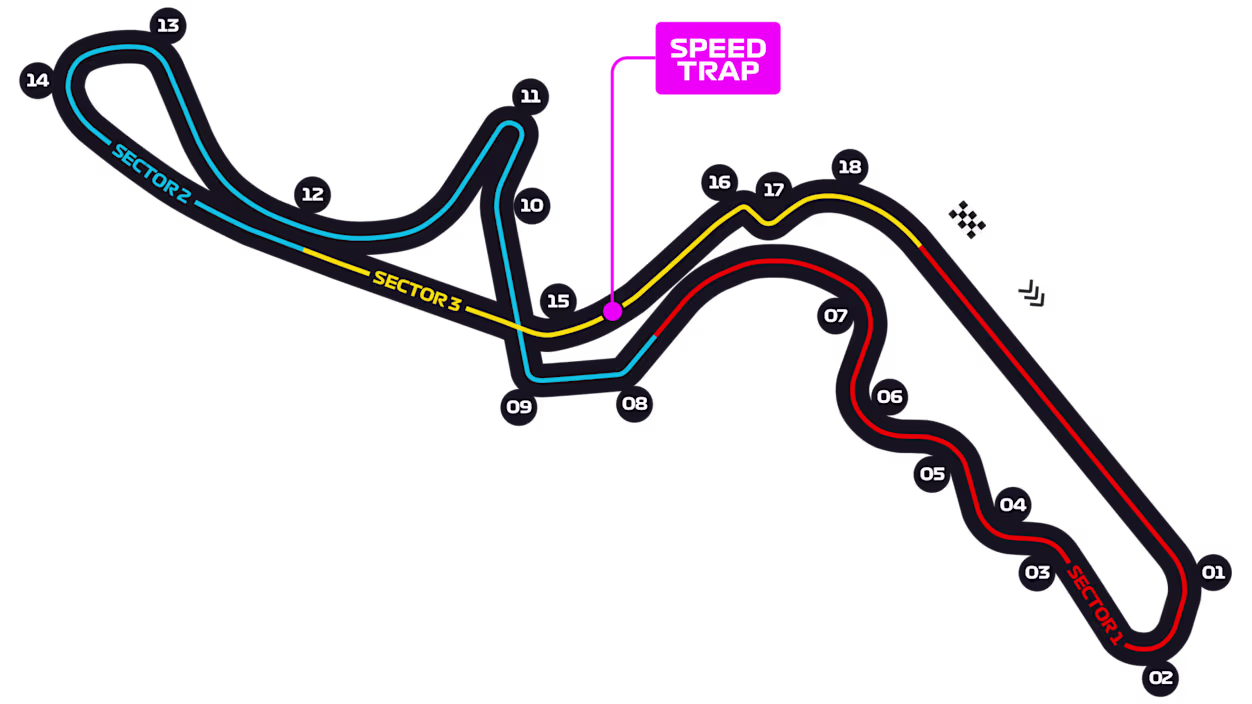 Japanese Grand Prix track