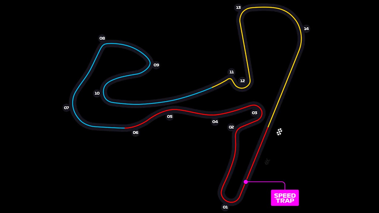 Dutch Grand Prix track